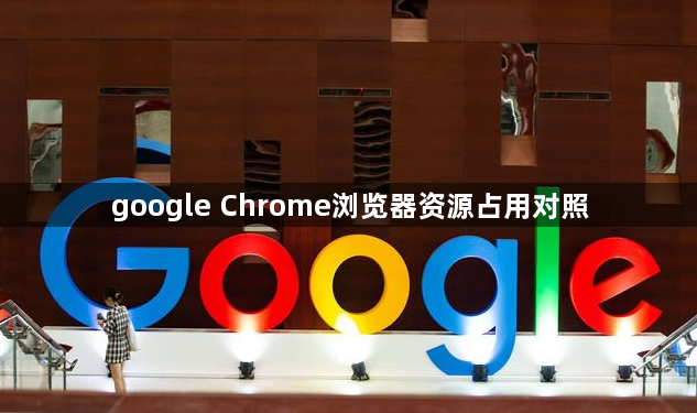 google Chrome浏览器资源占用对照1